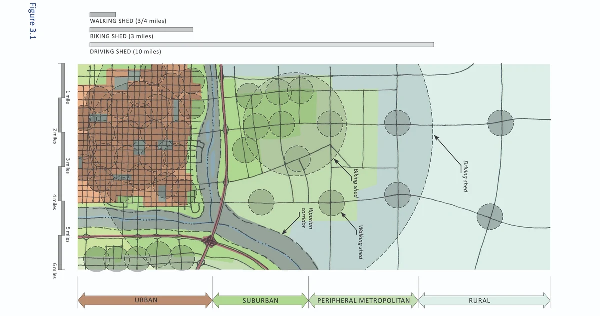 Walking shed planning diagram