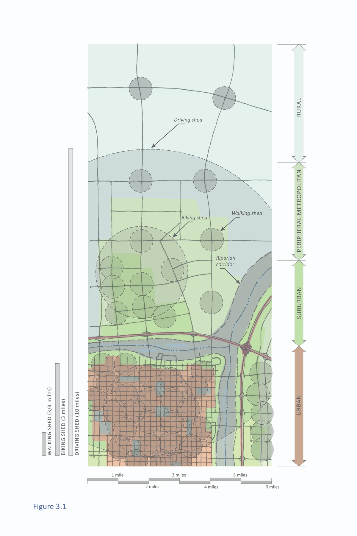 Hyperlocal Urbanism planning diagram