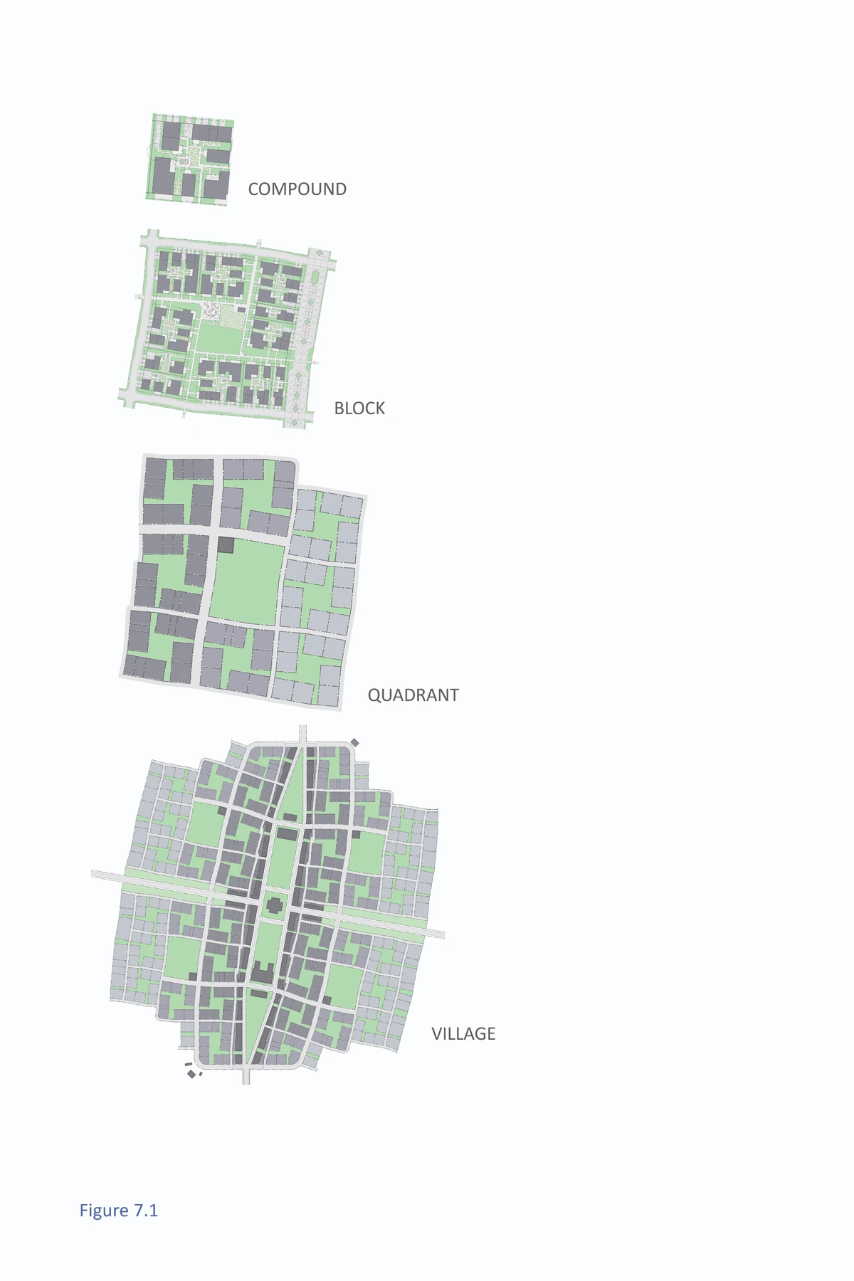 Nested neighborhood planning diagram