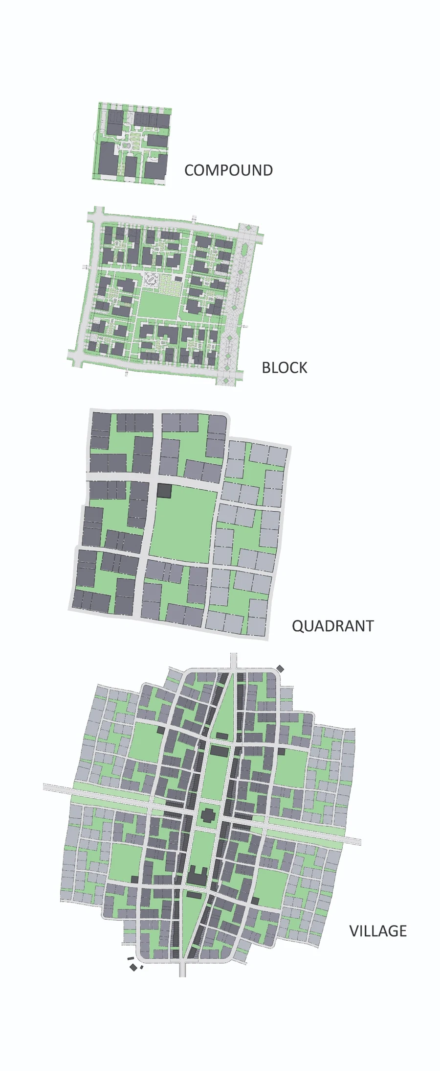 Nested community scales