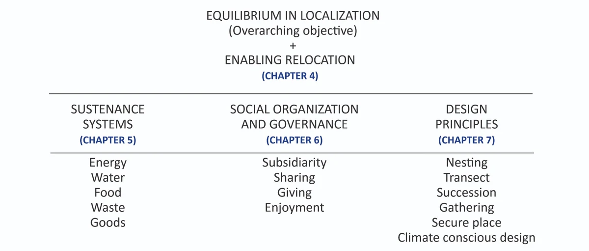 Equilibrium in localization table